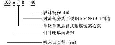 耐腐蝕離心泵，不銹鋼離心泵，不銹鋼耐腐蝕離心泵