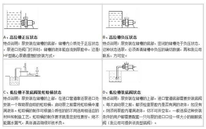 IHF型襯氟塑料離心泵,襯氟離心泵規(guī)格，襯氟離心泵價格，襯氟離心泵廠家