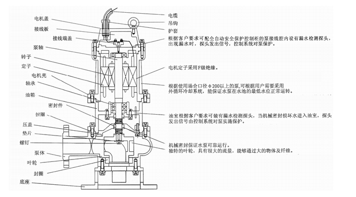 304不銹鋼無堵塞潛水排污泵QW WQ，無堵塞潛水排污泵，不銹鋼無堵塞潛水排污泵