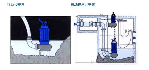 304不銹鋼無堵塞潛水排污泵QW WQ，無堵塞潛水排污泵，不銹鋼無堵塞潛水排污泵