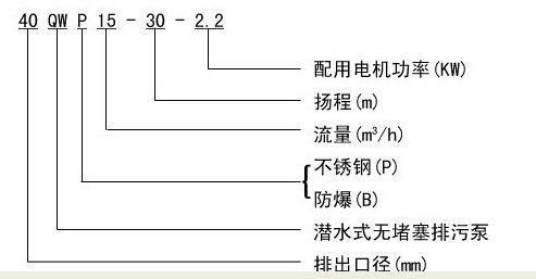 304不銹鋼無堵塞潛水排污泵QW WQ，無堵塞潛水排污泵，不銹鋼無堵塞潛水排污泵