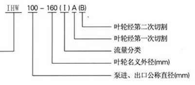 P䓹ܵIHWP䓹̖ܵ(ho)